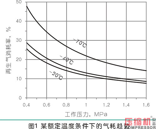 不同型式干燥機應(yīng)用與選擇分析