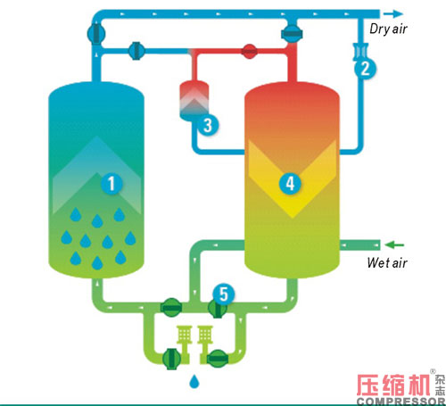 不同型式干燥機應(yīng)用與選擇分析