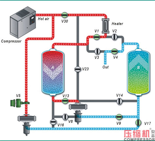 不同型式干燥機應(yīng)用與選擇分析