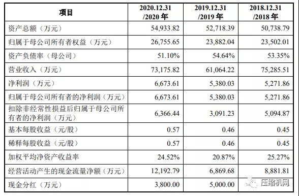 鑫磊壓縮機申請深圳創(chuàng)業(yè)板上市