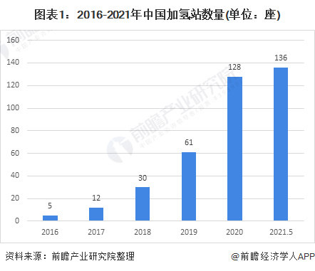 2021年中國(guó)壓縮機(jī)行業(yè)市場(chǎng)需求現(xiàn)狀及發(fā)展趨勢(shì)分析加氫站助推行業(yè)增長(zhǎng)