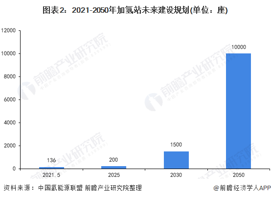 2021年中國(guó)壓縮機(jī)行業(yè)市場(chǎng)需求現(xiàn)狀及發(fā)展趨勢(shì)分析加氫站助推行業(yè)增長(zhǎng)