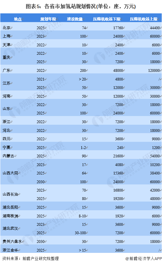 2021年中國(guó)壓縮機(jī)行業(yè)市場(chǎng)需求現(xiàn)狀及發(fā)展趨勢(shì)分析加氫站助推行業(yè)增長(zhǎng)