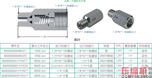 活塞往復(fù)壓縮機強制注油系統(tǒng)的應(yīng)用<上>