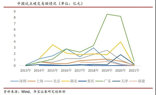 全國碳市場開市，首日開盤價48元/噸，6分鐘上漲8.54%