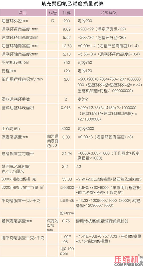 探究食品領(lǐng)域壓縮機用潤滑脂的奧妙