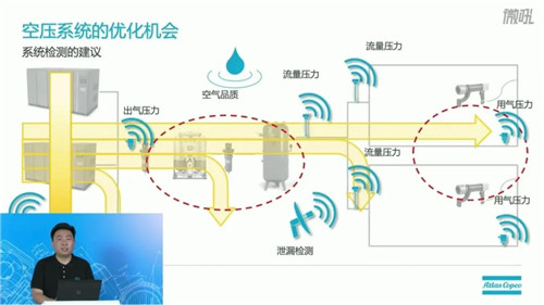 新品 | 阿特拉斯·科普柯全新AIRScan壓縮空氣系統(tǒng)診斷解決方案