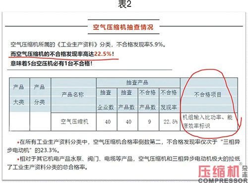 噴油螺桿空壓機能效限定值分析