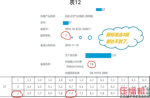 噴油螺桿空壓機能效限定值分析