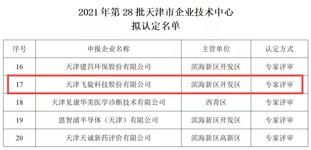 喜報(bào)！飛旋科技獲得天津市企業(yè)技術(shù)中心認(rèn)定