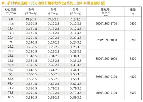 葆德無(wú)油空氣壓縮機(jī)，為用戶實(shí)現(xiàn)卓越生產(chǎn)力