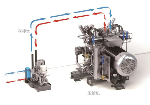 壓縮機也會發(fā)燒，后果非常嚴重