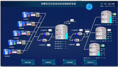 柳泰克空壓機(jī)助力低碳環(huán)保，余熱回收夯實(shí)品牌力！