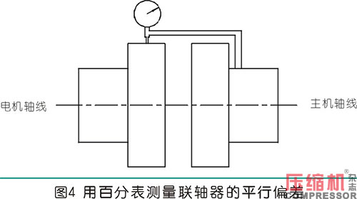 聯(lián)軸器找正測(cè)量計(jì)算方法與實(shí)操分析