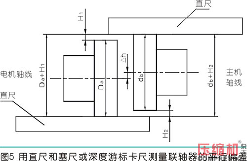 聯(lián)軸器找正測(cè)量計(jì)算方法與實(shí)操分析