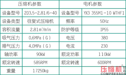 壓縮機(jī)活塞桿陶瓷涂層脫落故障分析