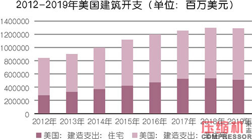 小型空壓機行業(yè)現狀與市場發(fā)展情況綜述<一>