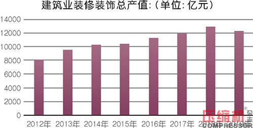 小型空壓機行業(yè)現狀與市場發(fā)展情況綜述<一>