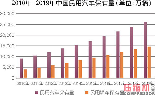 小型空壓機行業(yè)現狀與市場發(fā)展情況綜述<一>