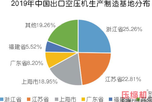 小型空壓機行業(yè)現狀與市場發(fā)展情況綜述<一>