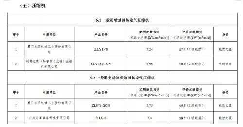 拿下2021“能效之星”唯一！捷豹空壓機(jī)打造節(jié)能新高度