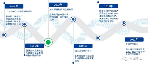 貼近市場，關(guān)注每個(gè)用戶的壓縮空氣