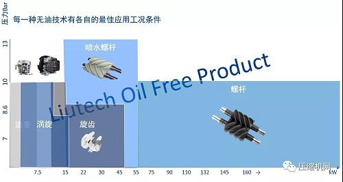 貼近市場，關(guān)注每個(gè)用戶的壓縮空氣