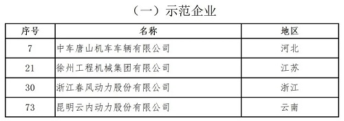 蘑菇物聯(lián)入選工信部第三批“服務(wù)型制造示范名單”！