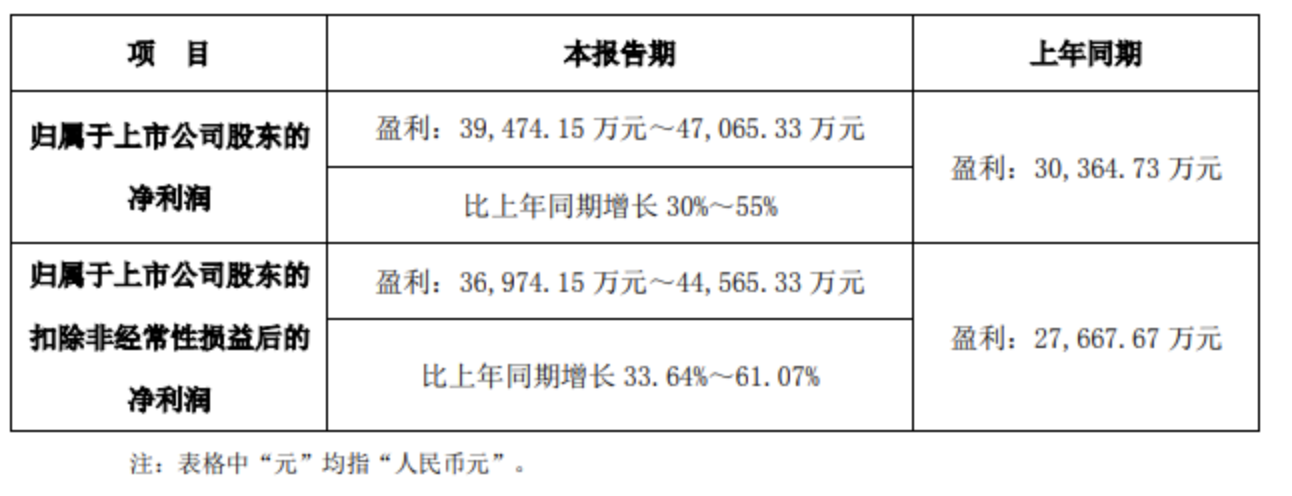 20230119782919.png WX20230119-102841@2x.png