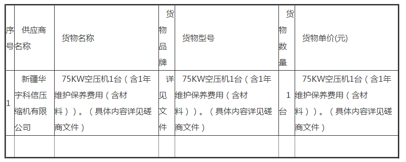 新疆藍山屯河新材料有限公司空壓機采購項目（二次）成交公告